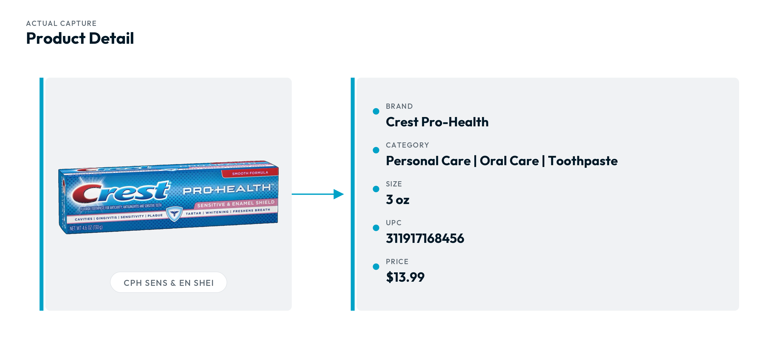 Product Intelligence Visual